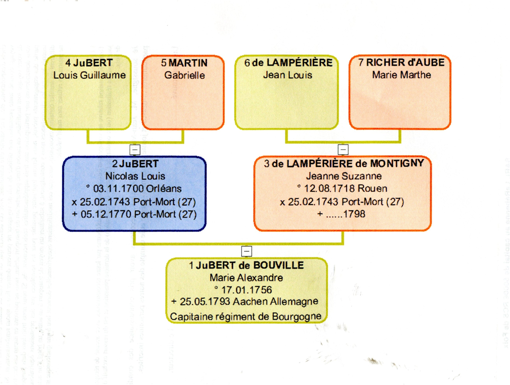 jubert de bouville arbre